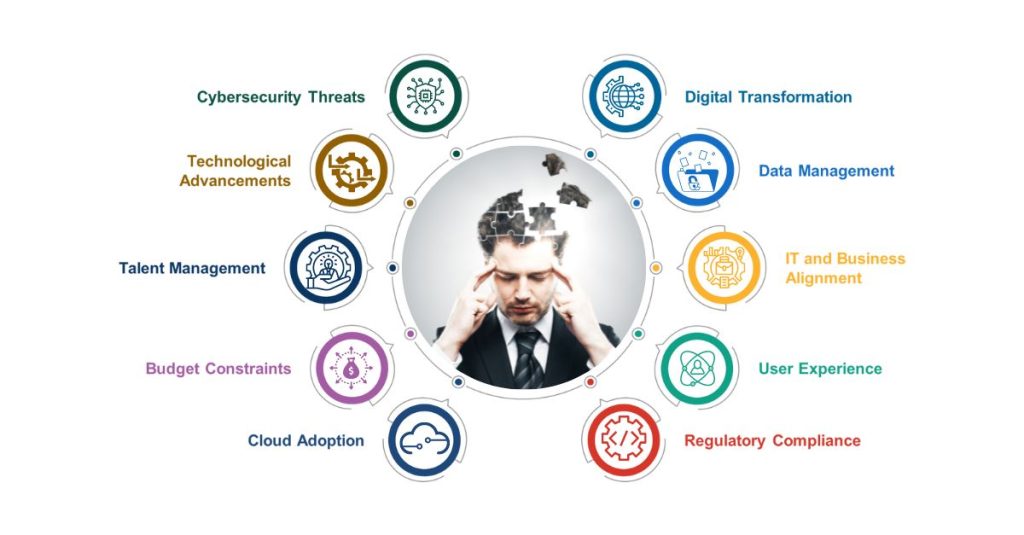 What are the biggest obstacles technical masterminds face in their work
