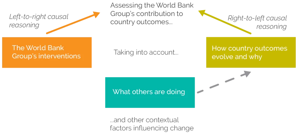 Understanding the World of Banking Reasoning